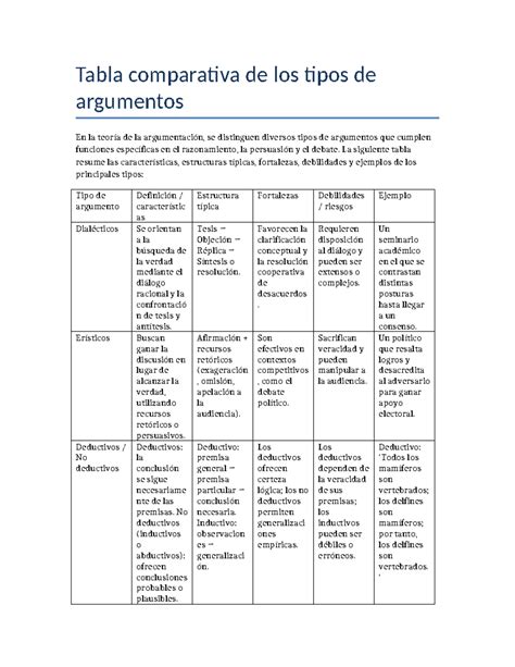 Tabla comparativa: argumentos de la parte demandante frente a la postura del Tribunal sobre el consentimiento en procesos de FIV.