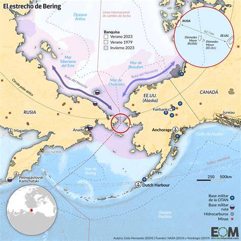 Mapa de las rutas migratorias a través del estrecho de Bering y el Océano Pacífico hacia América