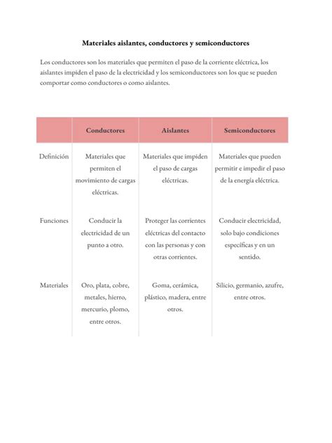 Infografía comparativa de materiales de cubrepañales (algodón, impermeable)