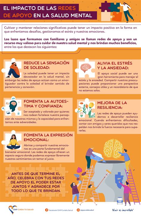 infografía: redes de apoyo para madres (pareja, familia, amigos, grupos)