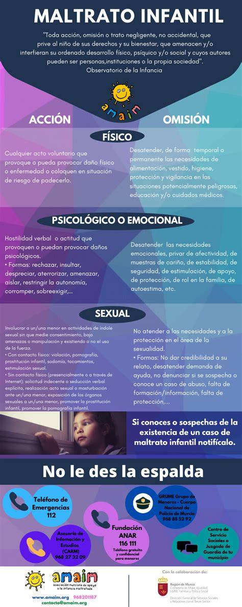 Infografía sobre los tipos de maltrato infantil y los canales de notificación
