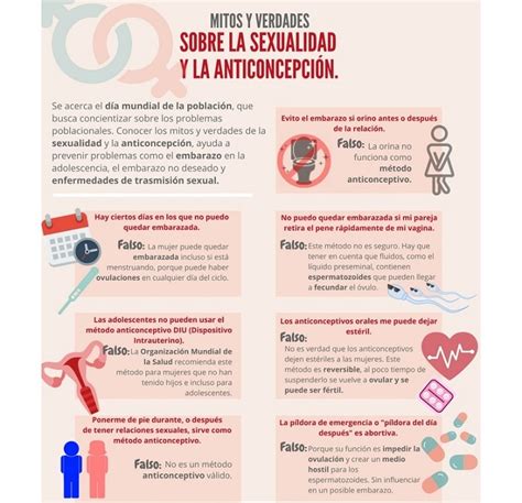 Infografía sobre mitos y realidades de la anticoncepción y los riesgos de embarazo.