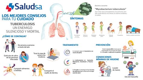 Infografía detallando los síntomas y el tratamiento de la tuberculosis activa.