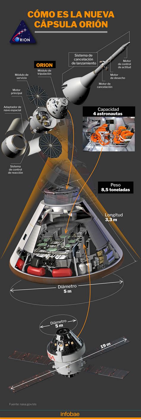 Nave espacial Covenant y sus criocápsulas con colonos y embriones