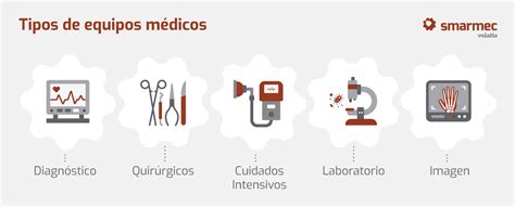Infografía: Tipos de equipos médicos comunes en una UCIN
