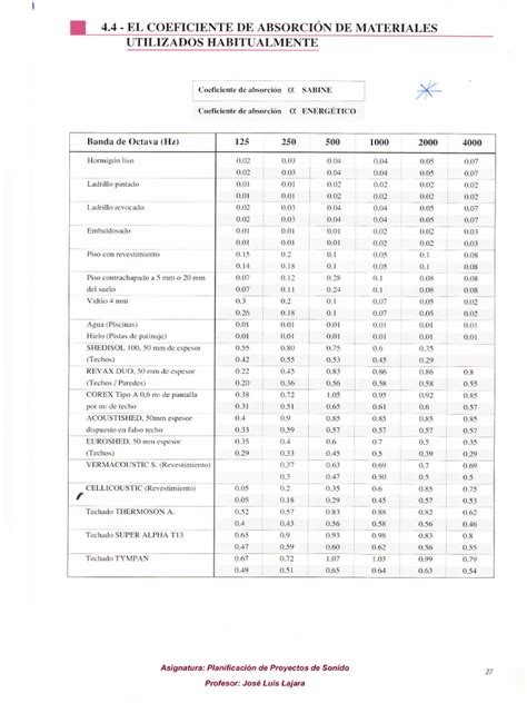 Infografía detallando la capacidad de absorción y materiales suaves de los pañales Lupilu