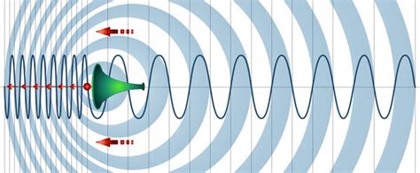 Esquema explicativo de cómo las ondas sonoras de un Doppler fetal rebotan en el corazón del bebé para generar una señal audible