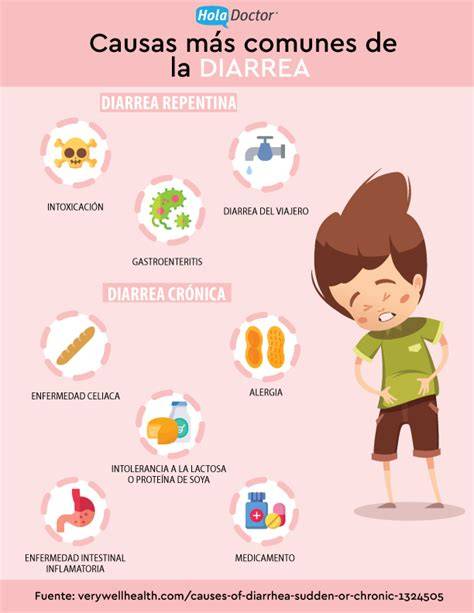 Esquema sobre las causas comunes de la diarrea infantil: virus, bacterias y uso de antibióticos.