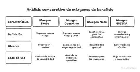 Infografía comparativa: variables clave como margen de intereses, morosidad y coste del riesgo para el Q3 2025