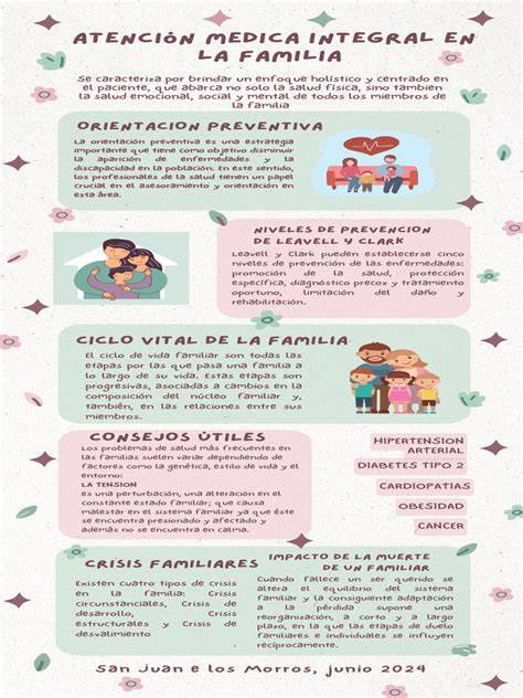 Esquema sobre la atención integral en pediatría abarcando las distintas especialidades clínicas