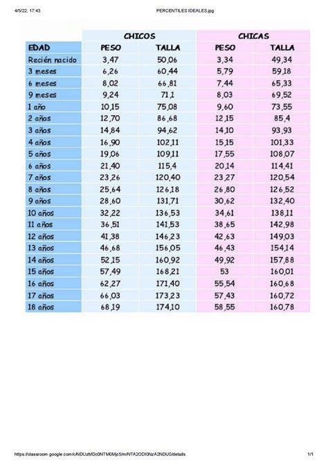 infografía con tabla de dosificación de Hidrasec en niños según peso y edad