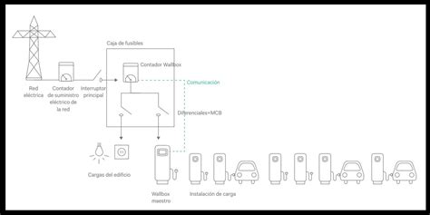 Esquema de botellas reutilizables y estaciones de recarga de AQUA by MSC