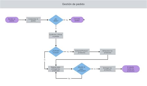 Esquema integral que muestra el flujo de trabajo en la consulta de medicina materno-fetal: desde el diagnóstico hasta el seguimiento perinatal