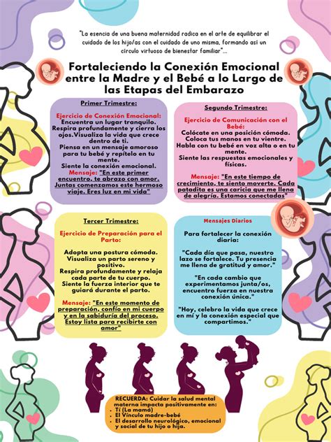 Infografía mostrando la conexión entre el bienestar emocional materno y el desarrollo fetal