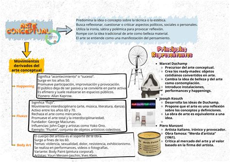 Esquema conceptual del arte extremo chino: provocación, censura y repercusión mediática