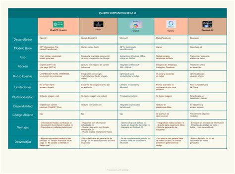 Tabla comparativa: Modelos de gestión en la asistencia pediátrica entre diferentes comunidades autónomas.