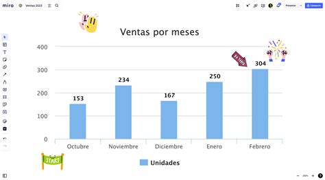 Gráfico de barras mostrando la tasa de partos vaginales exitosos en función de la duración de la segunda etapa del parto.