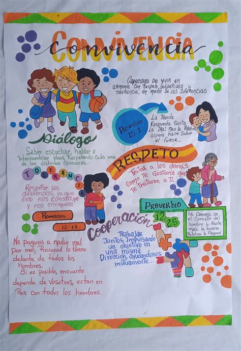 Esquema de los agentes que intervienen en la convivencia escolar: alumnos, docentes, familias y personal no docente.