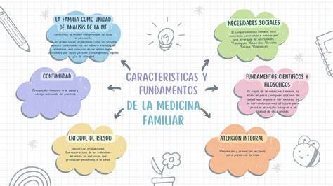 Esquema de atención primaria y medicina integral para familias
