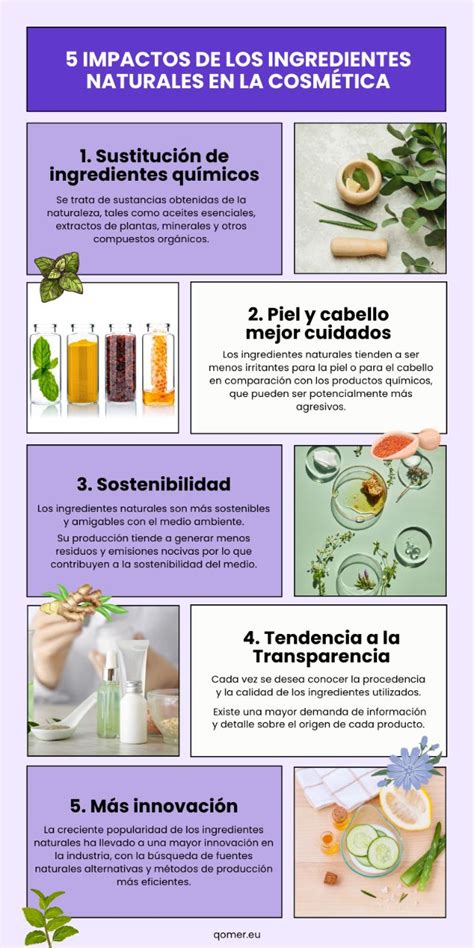 Infografía comparativa de los ingredientes naturales utilizados en los productos de la línea (lavanda, aloe vera, agua).