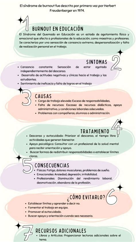 Infografía explicativa sobre los síntomas del burnout parental y la importancia del apoyo emocional en el posparto.