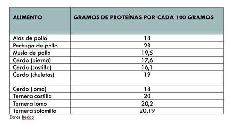 Gráfico que muestra la evolución del contenido proteico en las fórmulas infantiles a lo largo del tiempo.