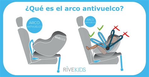 Esquema técnico que muestra la ubicación del arco antivuelco en una silla de coche con sistema Isofix y en un portabebés tipo 