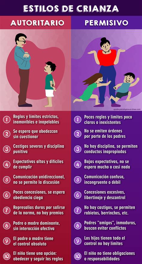 infografía sobre la renta de crianza y sus beneficiarios