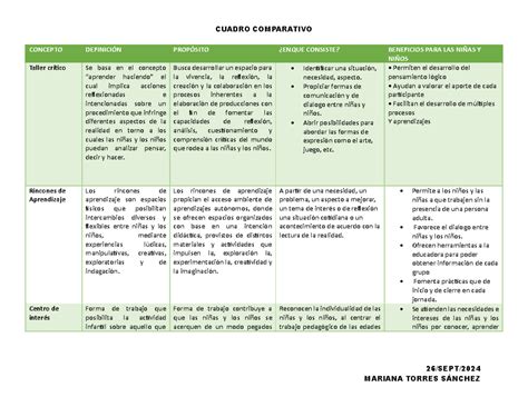 esquema comparativo de las dos modalidades de cobro de la ayuda