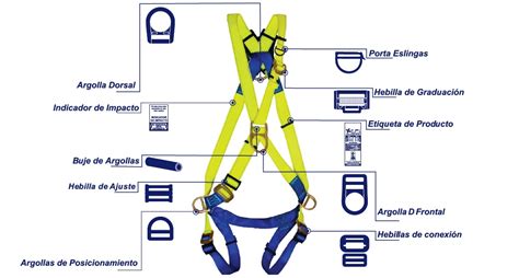 Esquema de las características de seguridad de la silla Graco Nautilus (arnés, estructura de acero, protección lateral)