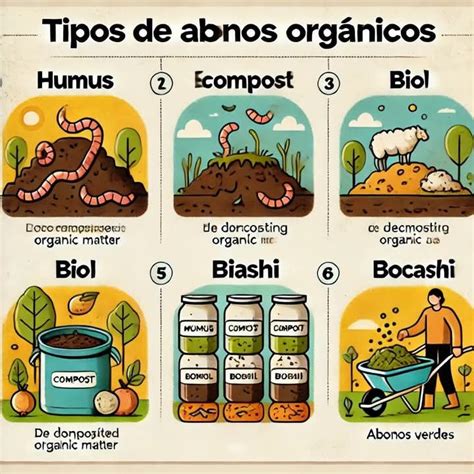 Infografía comparativa mostrando los diversos tipos de abonos (animal, vegetal, mineral) y sus beneficios específicos para la tierra.
