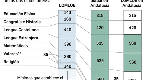 Infografía comparativa de las antiguas calificaciones numéricas y las nuevas alfanuméricas de la LOMLOE