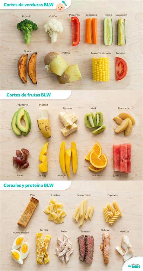 Esquema comparativo entre alimentación con purés y método BLW