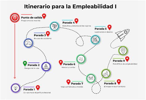 Infografía explicativa del itinerario de inscripción en los programas de formación y empleo de Labora