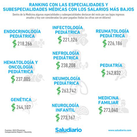 Esquema que representa las diversas subespecialidades que abarca la pediatría moderna, desde el periodo neonatal hasta la adolescencia.