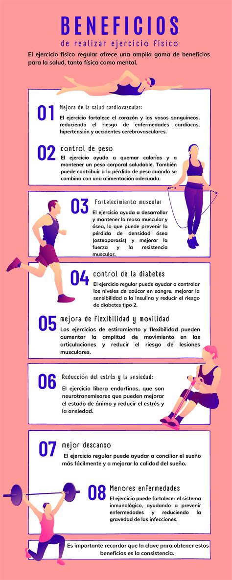 Infografía: Beneficios del ejercicio postparto