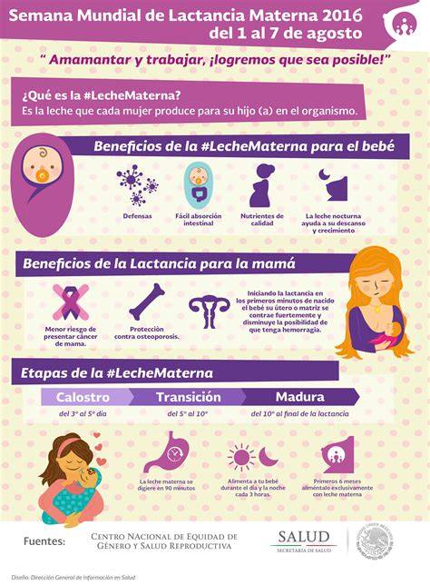 Infografía que ilustra los beneficios de la lactancia materna para el bebé y la madre, incluyendo el fortalecimiento del vínculo emocional.