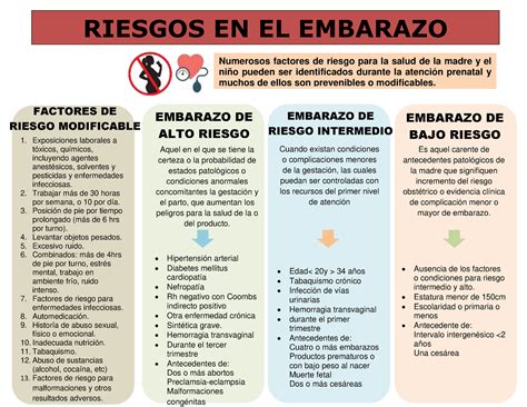 tabla resumen de factores de riesgo para trombofilia en el embarazo