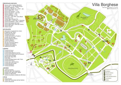 Mapa de Villa Borghese con iconos de actividades