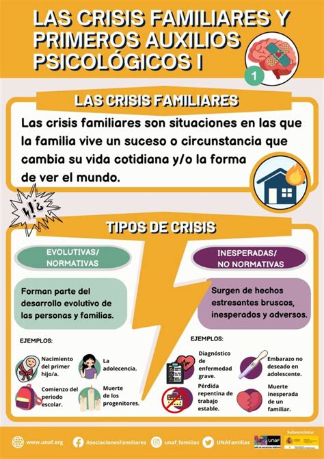 Infografía: Lista de tareas específicas para ayudar a una familia en crisis (compras, cuidado de niños, apoyo emocional)