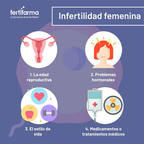Infografía comparativa: factores de estilo de vida que afectan la fertilidad (edad, tabaco, peso, estrés).