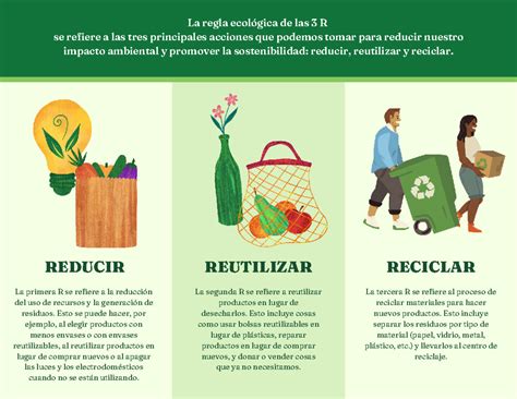 Infografía sobre la regla de las 3R (Reducir, Reutilizar, Reciclar) en un hogar