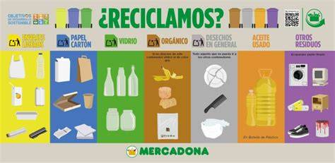 Infografía comparativa de los diferentes contenedores de reciclaje (amarillo, azul, verde, orgánico, resto)