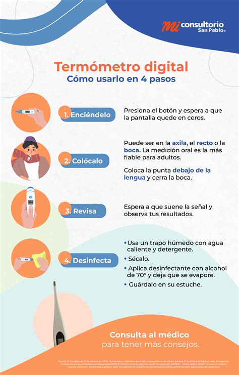 Ilustración paso a paso sobre el uso correcto del termómetro rectal en perros.