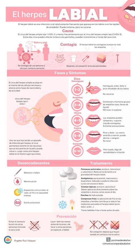 Infografía sobre la irritación nasal y labial en niños