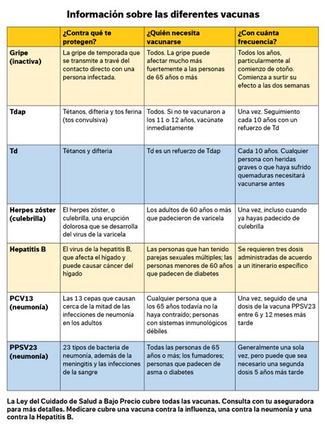 Tabla comparativa de diferentes tipos de vacunas disponibles para la prevención de diarreas en lechones.