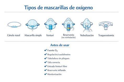 Gráfico comparativo de lesiones nasales entre mascarillas y cánulas CPAP en prematuros