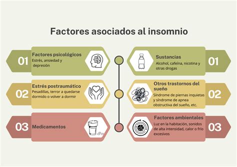 Esquema: Causas y efectos del insomnio en embarazadas