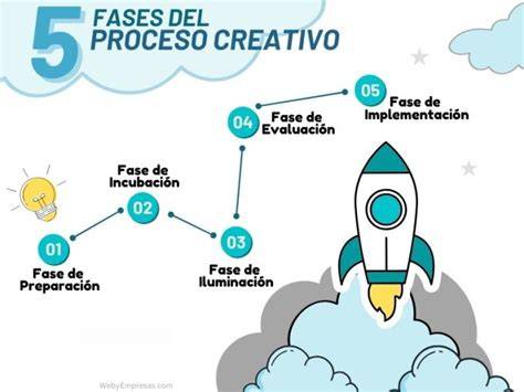 Esquema gráfico que ilustra las fases del proceso de estudio: prelectura, comprensión, síntesis y organización temporal.