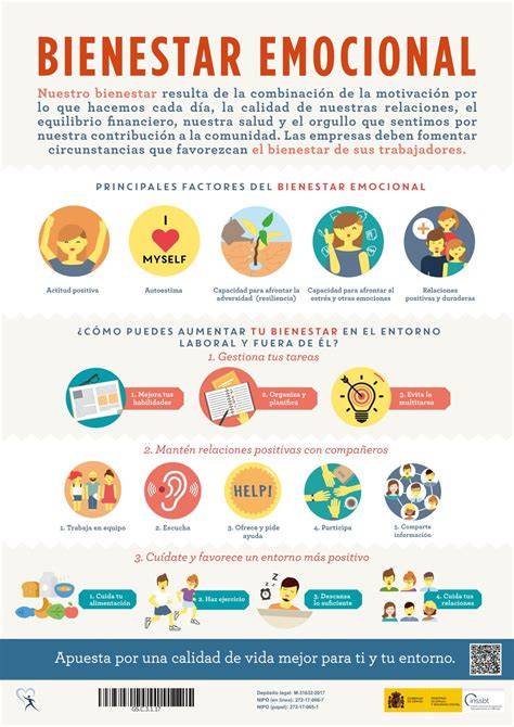 Infografía sobre los pilares del bienestar emocional y la autogestión en el aula.